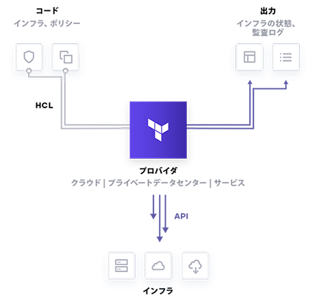 Cloud plus outlet