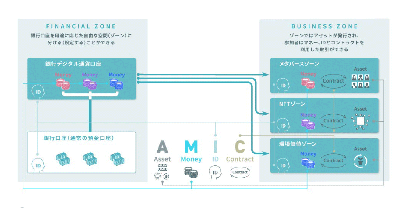 株式会社ディーカレットDCP