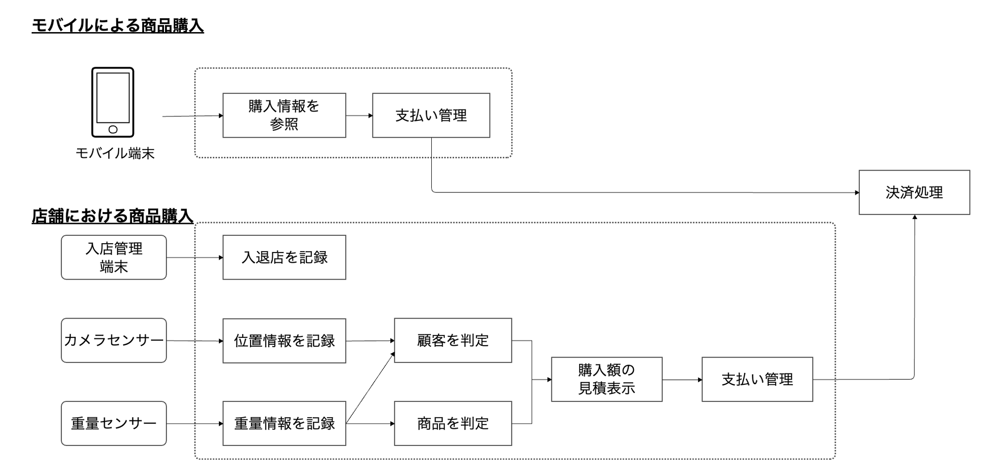 【特許の概要】