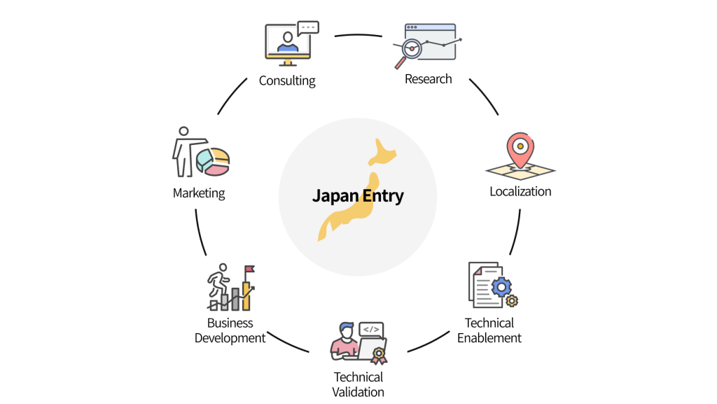 Japan Entry