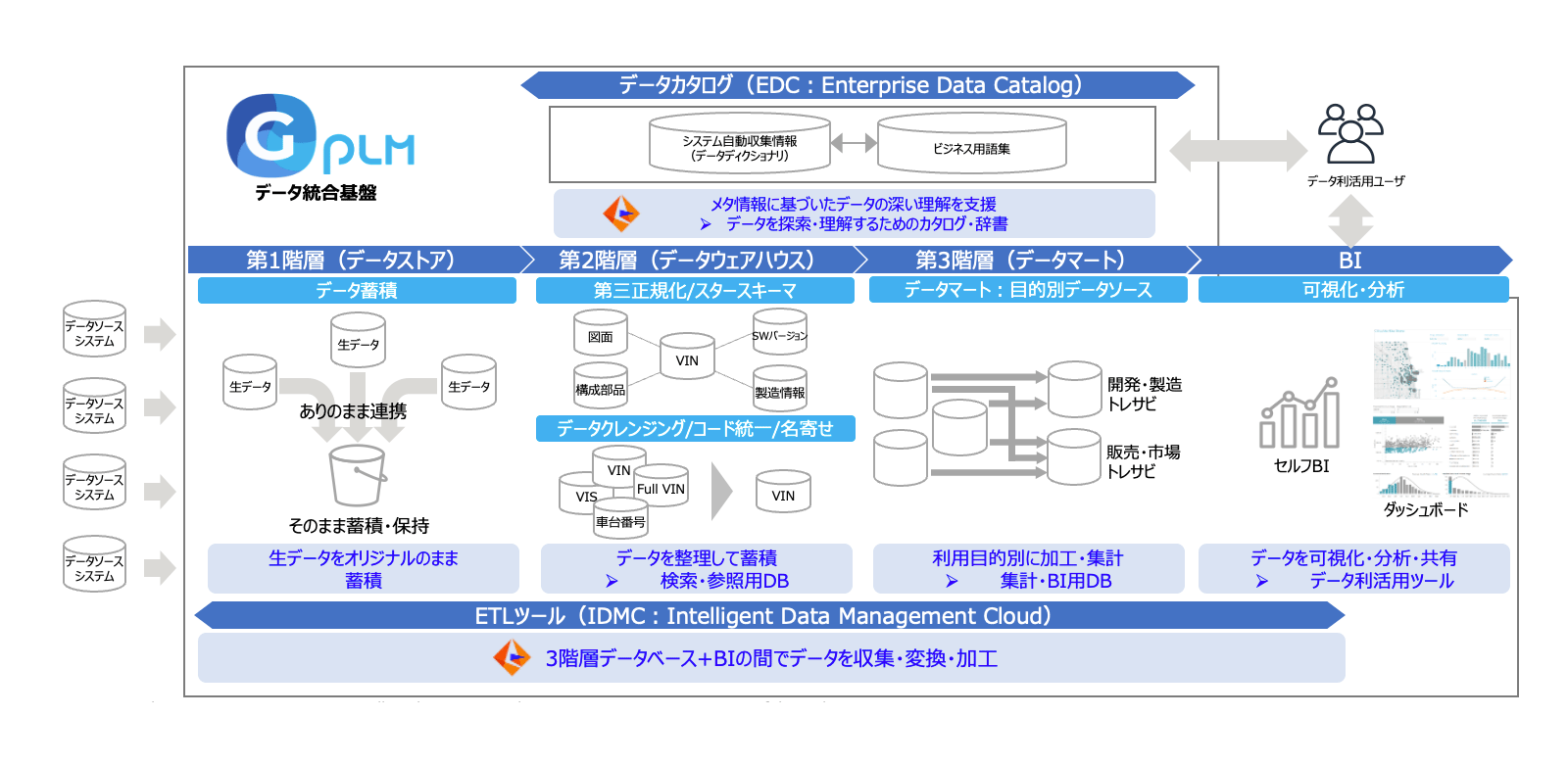 株式会社SUBARU