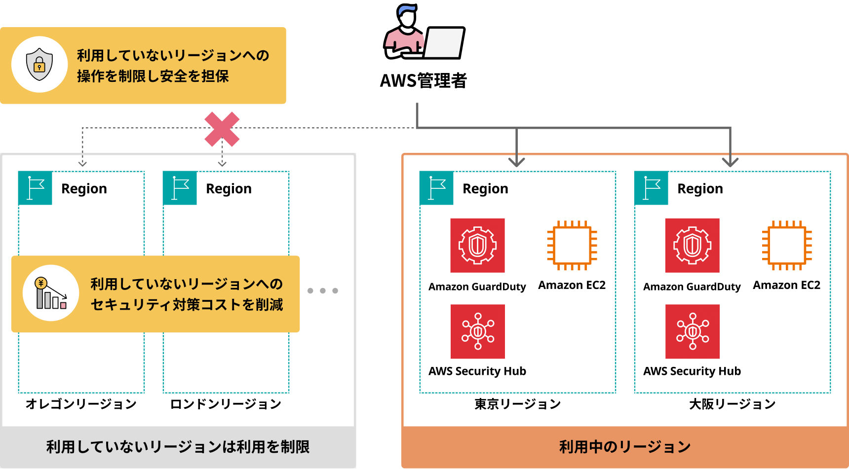 J-Subculture公式アカウント1    セキュアアカウントの「リージョン制限」初期設定機能を提供開始〜新規