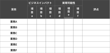 AI活用スコアリング