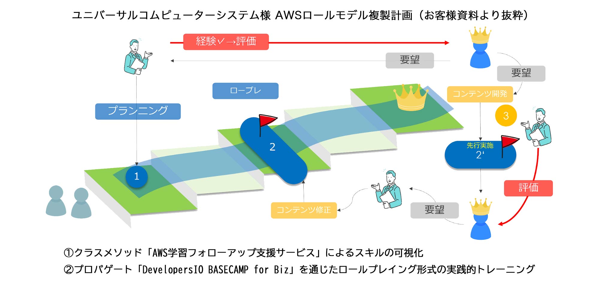 株式会社ユニバーサルコムピューターシステム