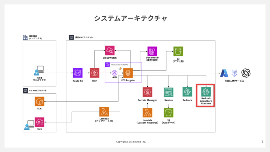 AI-Starter システムアーキテクチャ
