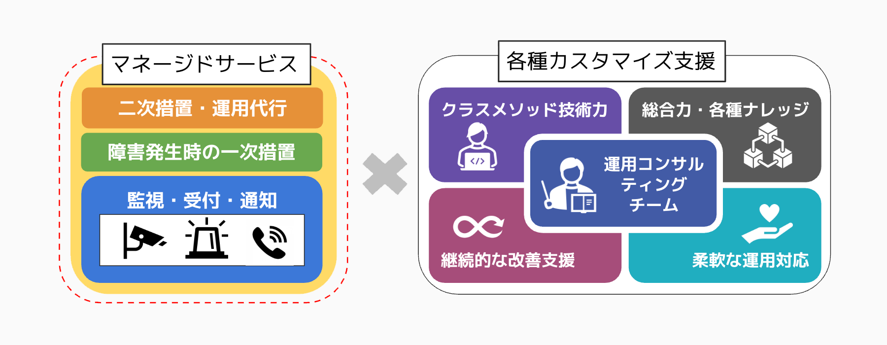株式会社ミラクル経理