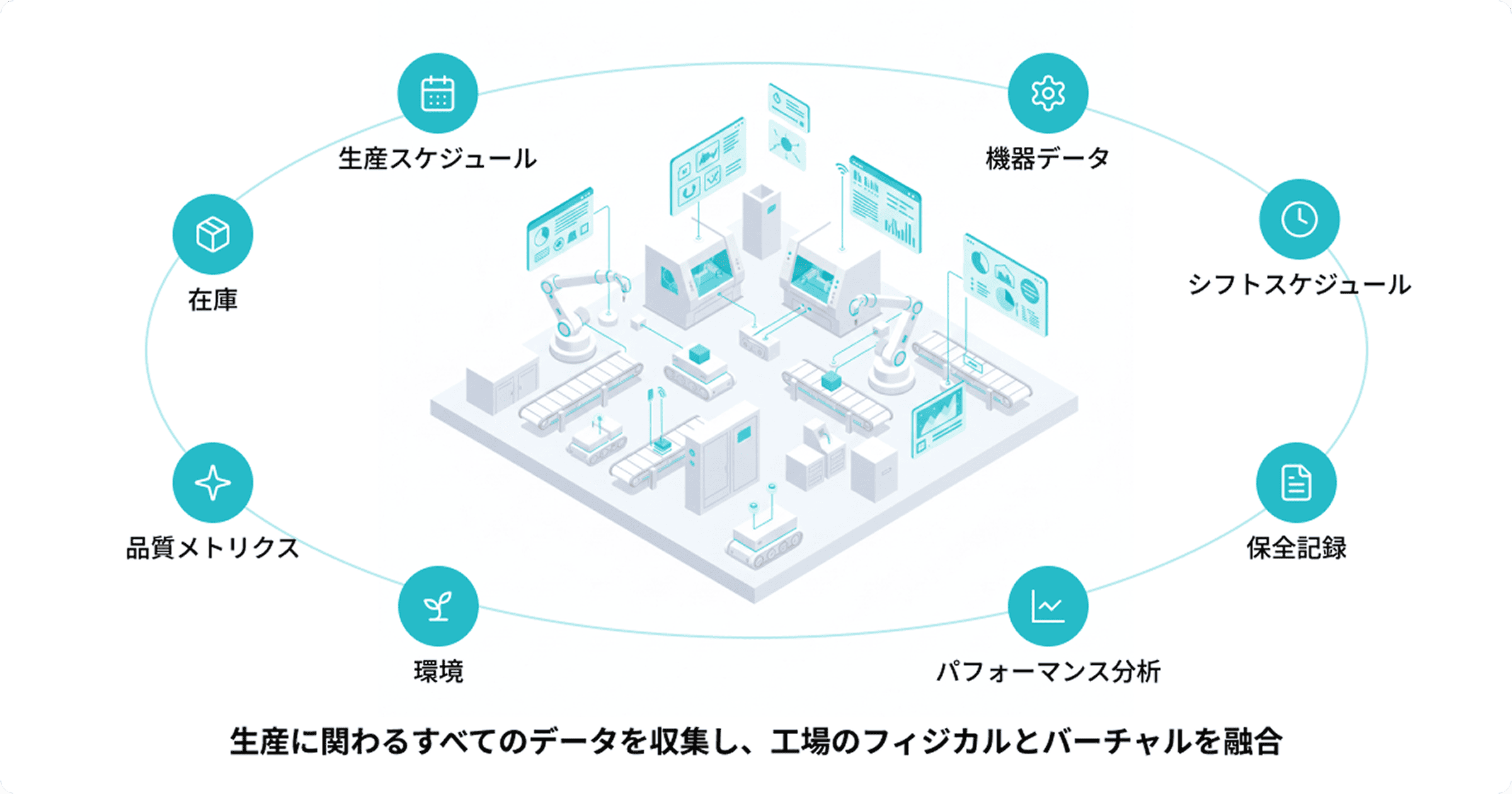 スマートファクトリー全体像