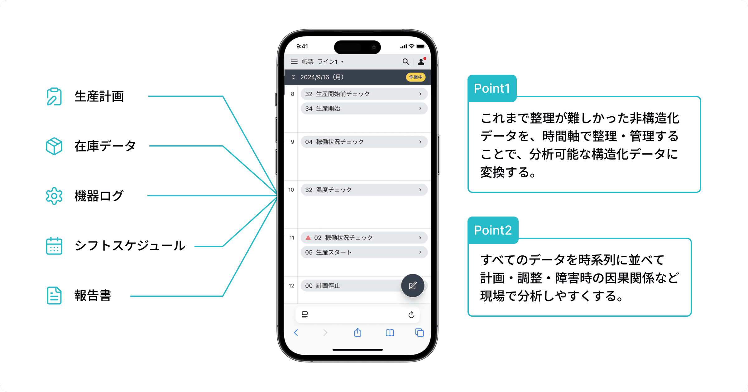 時間軸で並べ構造化データに