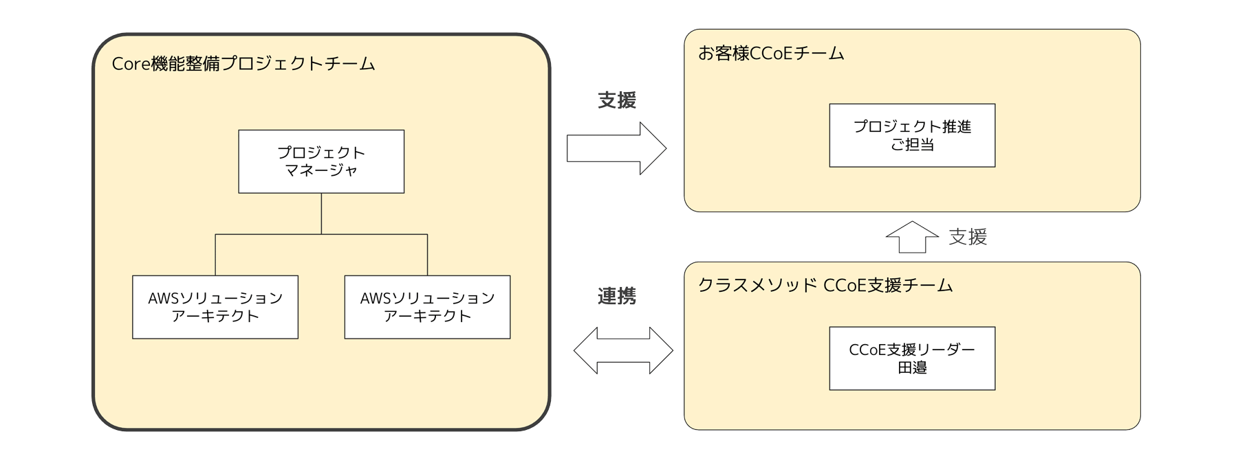 ヤマハ発動機株式会社