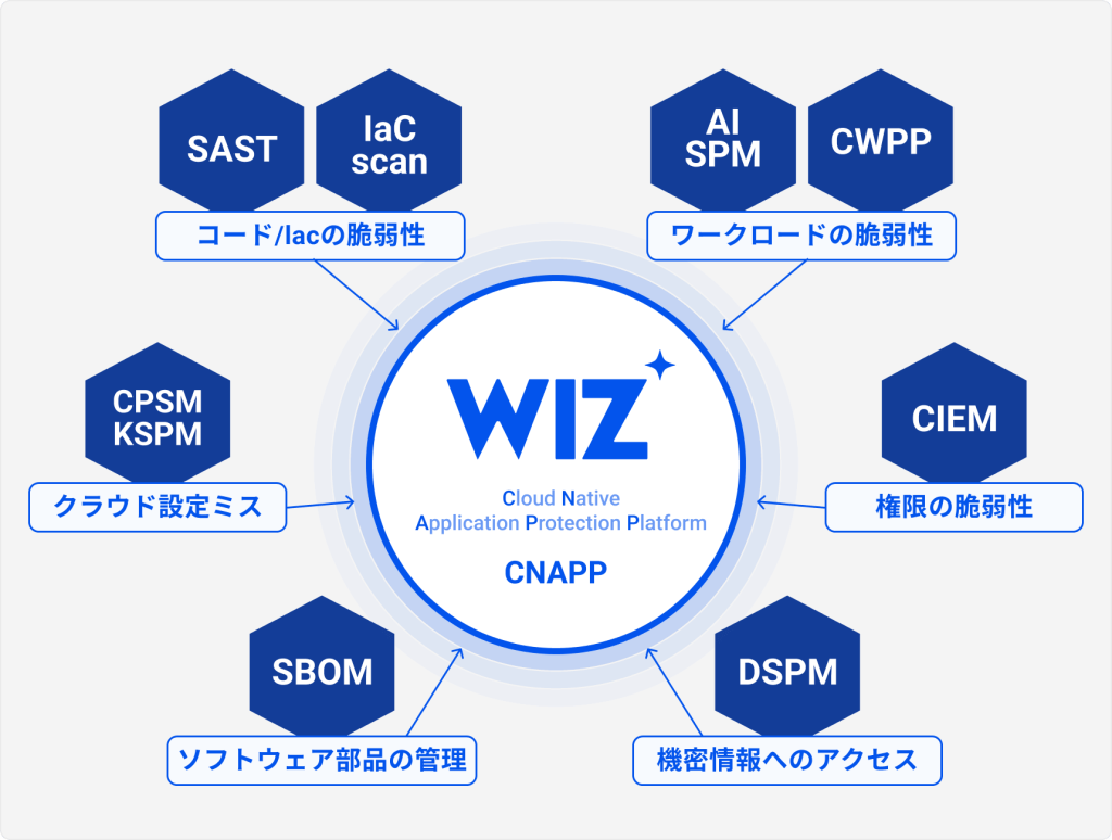 CNAPPの説明