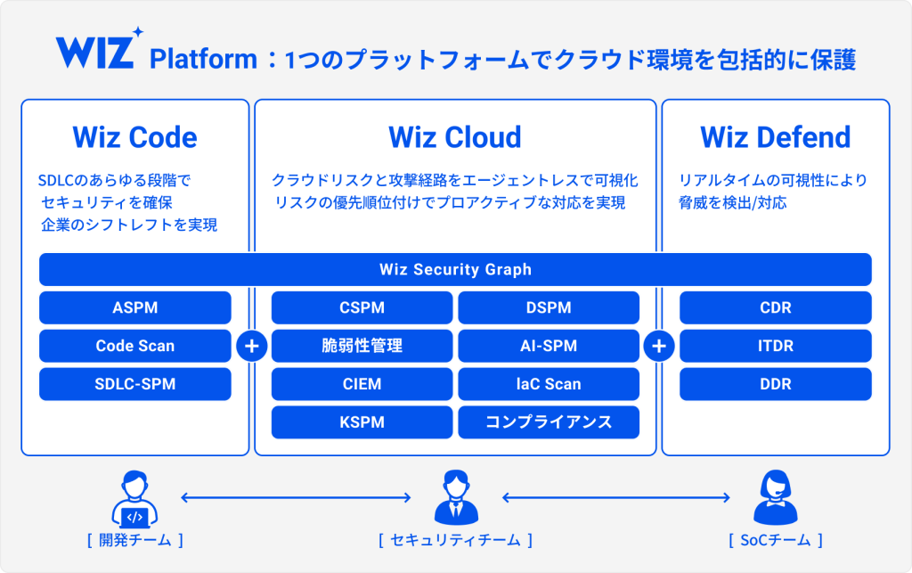 Wizの全体像