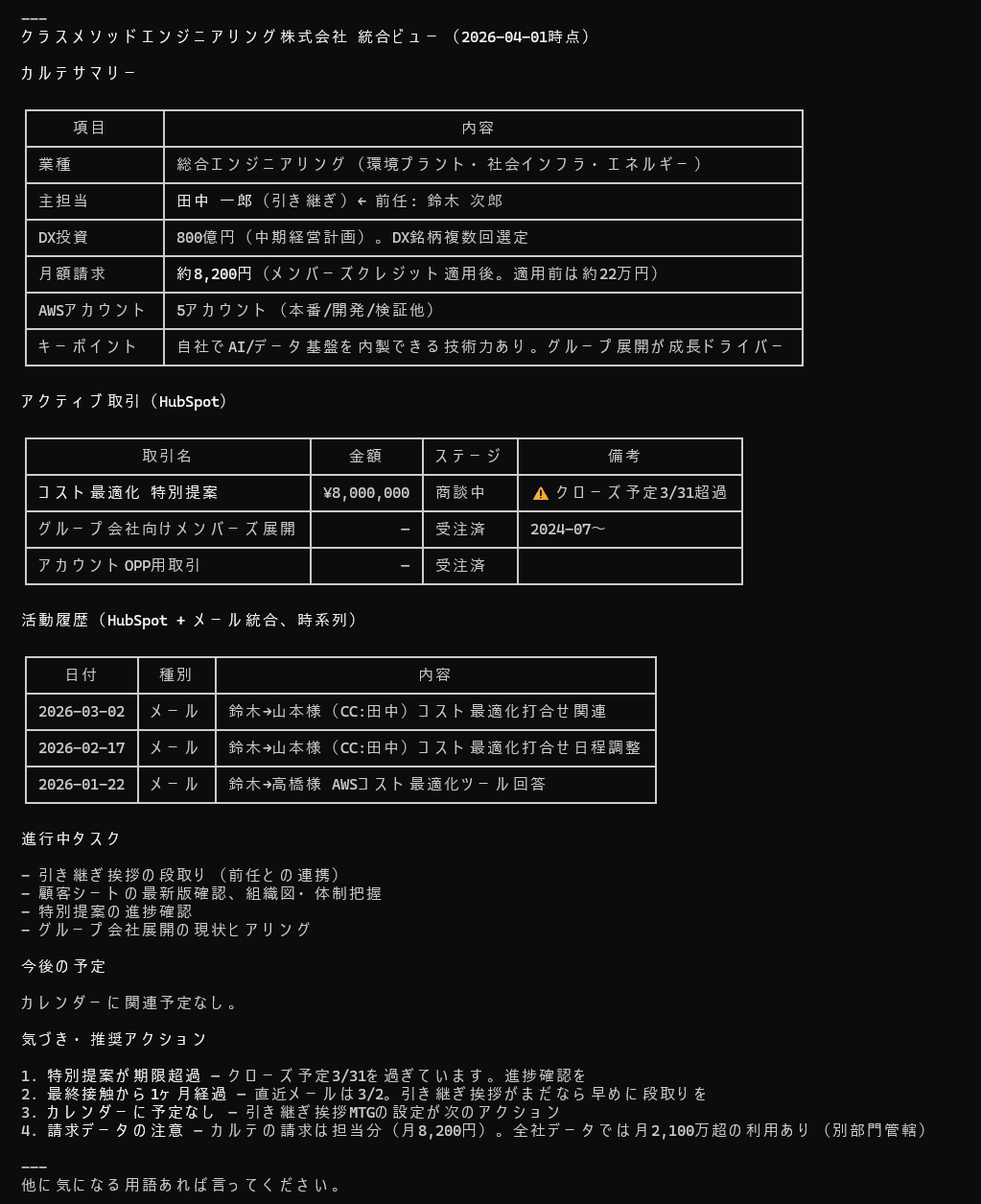 クラスメソッド株式会社