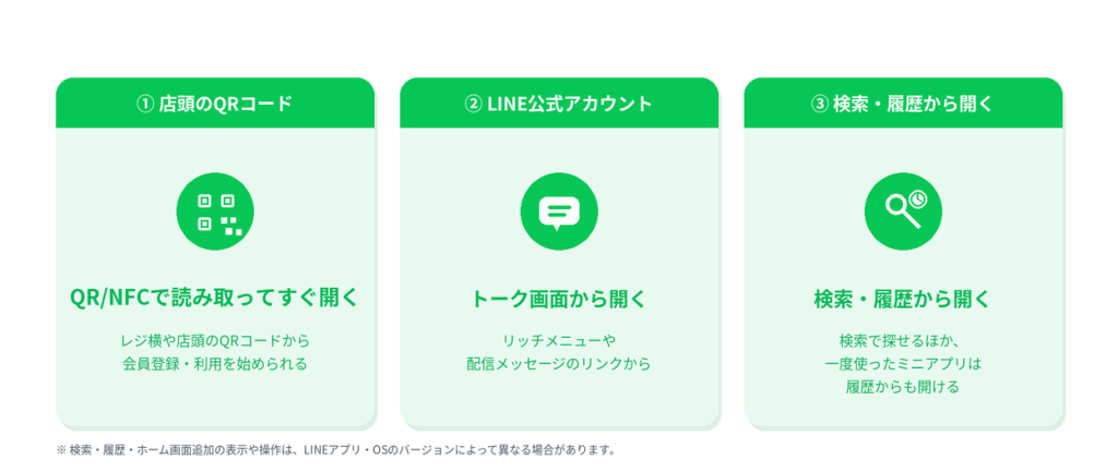3つの入口フロー図