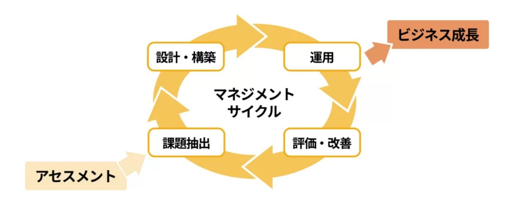 ラボテック・インターナショナル株式会社