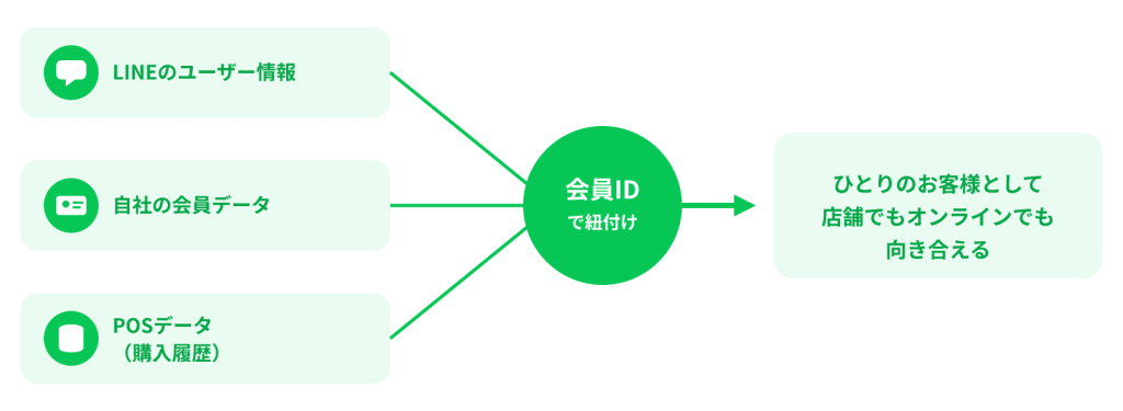 目的別絞り込み_スタンプカード