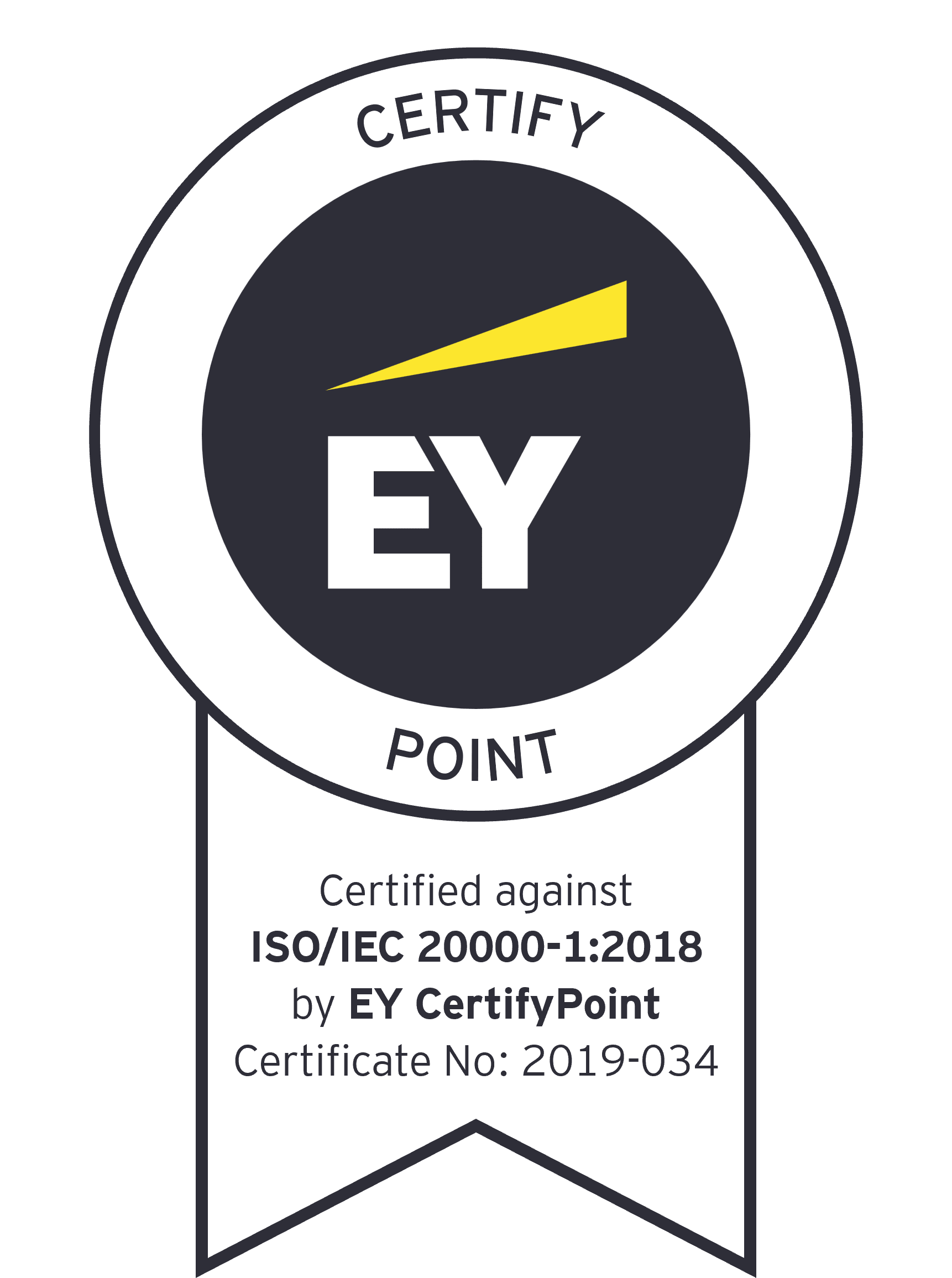 ISO/IEC20000