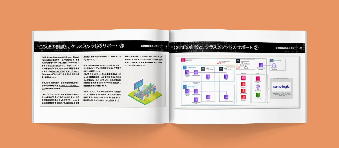 クラスメソッド事例集